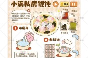 猪肉薄皮大馄饨，美味无比（家常制作，简单易学）