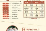 桑葚松饼的制作方法（自制美味健康，养生享受）
